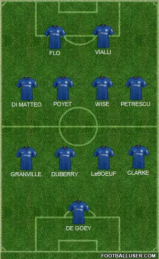 Chelsea Formation 2022