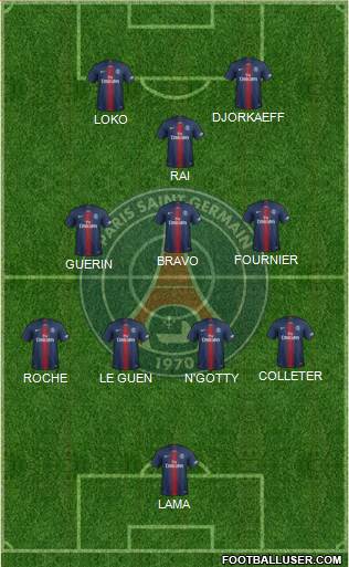 Paris Saint-Germain Formation 2022