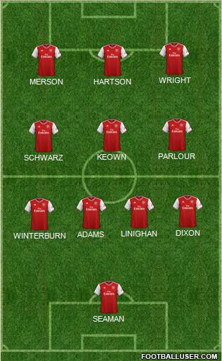 Arsenal Formation 2022