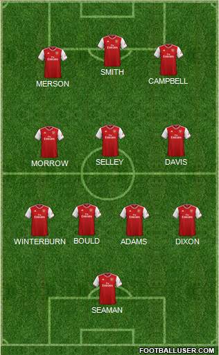 Arsenal Formation 2022