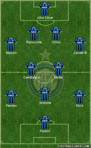 F.C. Internazionale Formation 2022