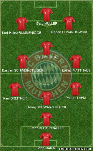 FC Bayern München Formation 2022