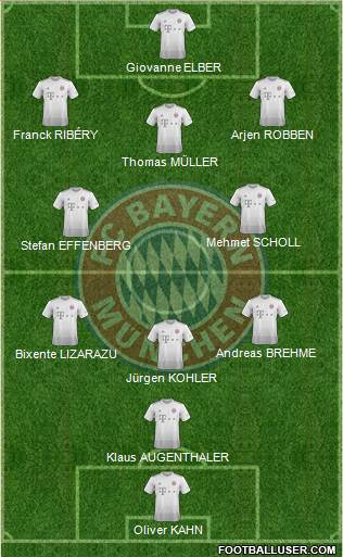 FC Bayern München Formation 2022