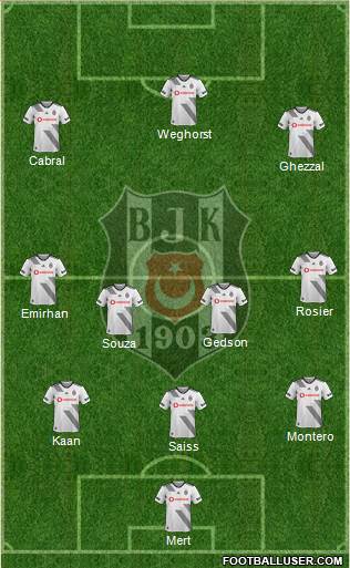 Besiktas JK Formation 2022