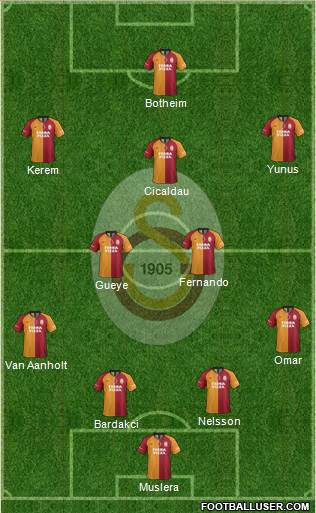 Galatasaray SK Formation 2022