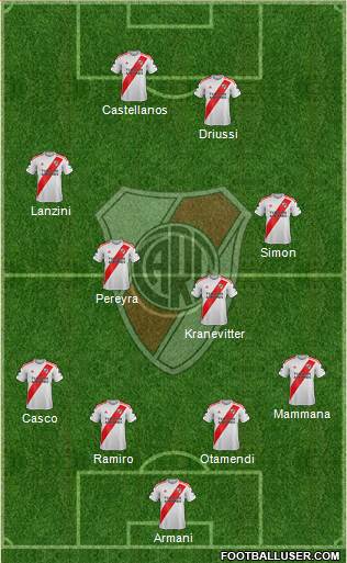 River Plate Formation 2022