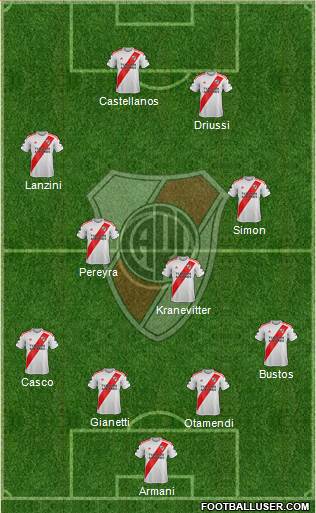 River Plate Formation 2022