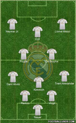 Real Madrid C.F. Formation 2022