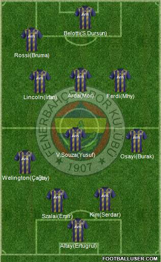 Fenerbahçe SK Formation 2022