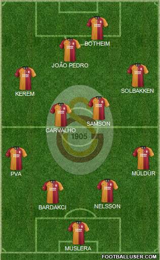 Galatasaray SK Formation 2022