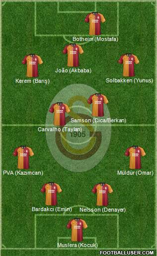 Galatasaray SK Formation 2022