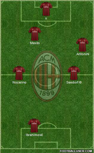 A.C. Milan Formation 2022