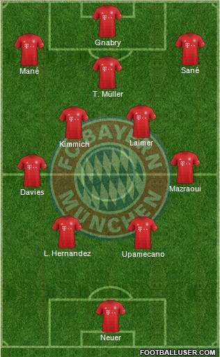 FC Bayern München Formation 2022