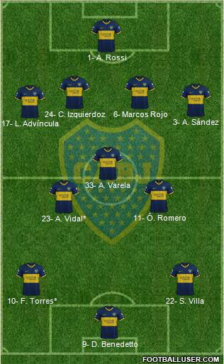 Boca Juniors Formation 2022