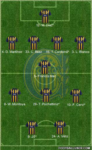 Rosario Central Formation 2022