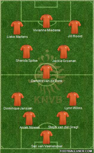 Holland Formation 2022