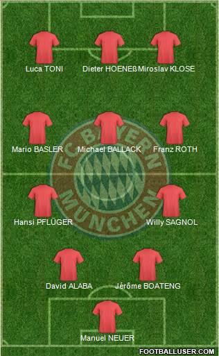 FC Bayern München Formation 2022