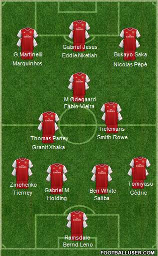 Arsenal Formation 2022