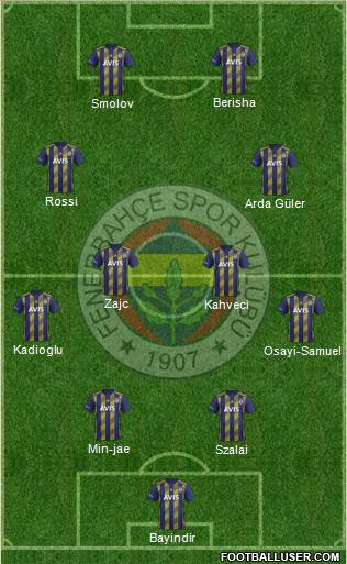 Fenerbahçe SK Formation 2022