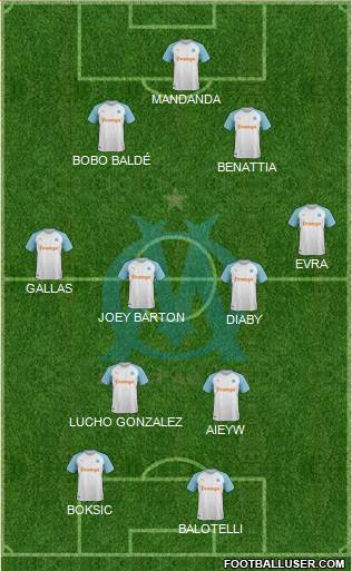 Olympique de Marseille Formation 2022