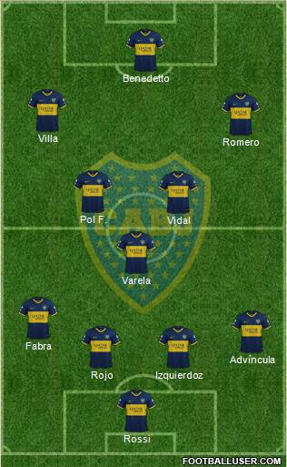 Boca Juniors Formation 2022