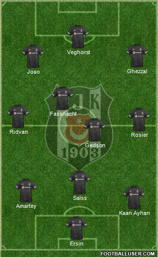 Besiktas JK Formation 2022