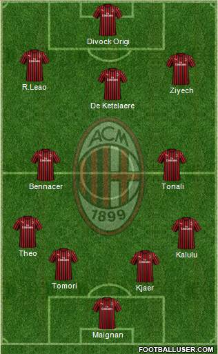 A.C. Milan Formation 2022