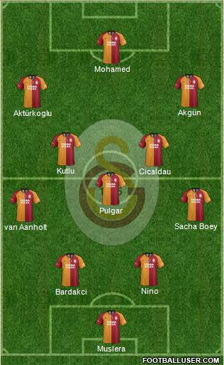 Galatasaray SK Formation 2022