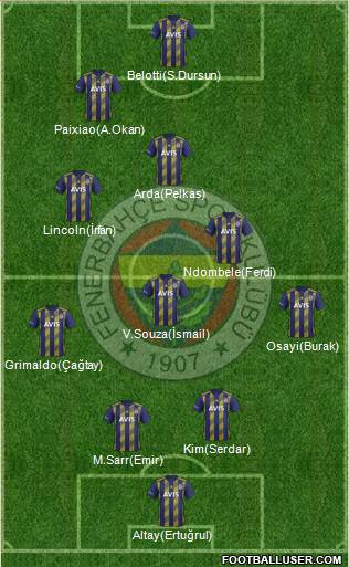 Fenerbahçe SK Formation 2022