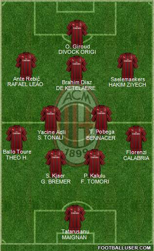 A.C. Milan Formation 2022