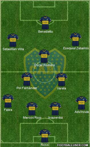 Boca Juniors Formation 2022