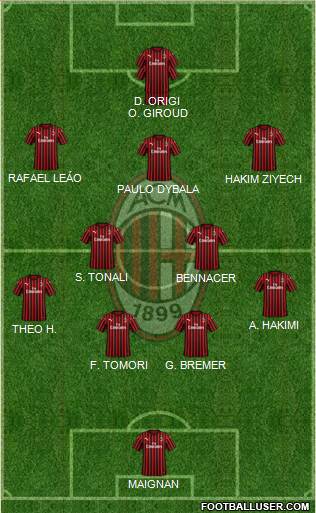 A.C. Milan Formation 2022