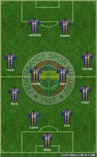 Fenerbahçe SK Formation 2022