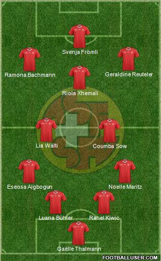 Switzerland Formation 2022