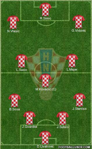 Croatia Formation 2022