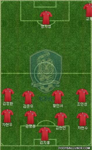 South Korea Formation 2022