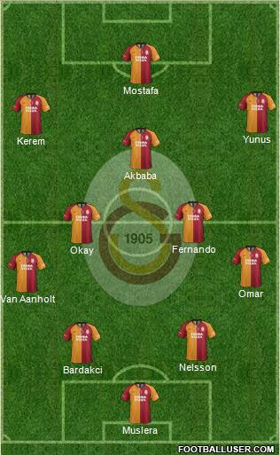 Galatasaray SK Formation 2022