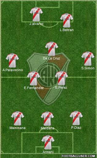 River Plate Formation 2022