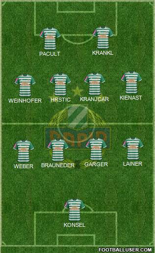 SK Rapid Wien Formation 2022