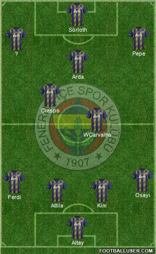 Fenerbahçe SK Formation 2022