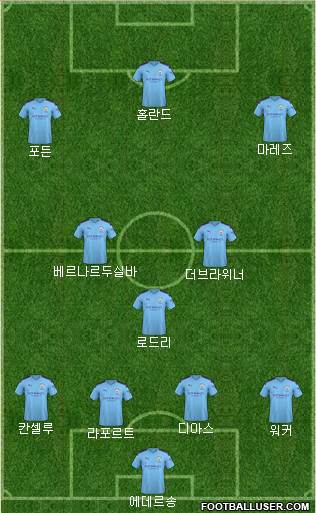 Manchester City Formation 2022