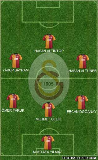 Galatasaray SK Formation 2022