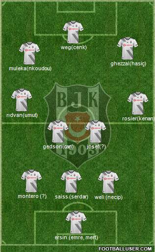 Besiktas JK Formation 2022