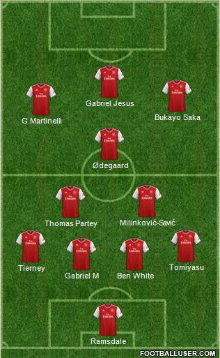 Arsenal Formation 2022