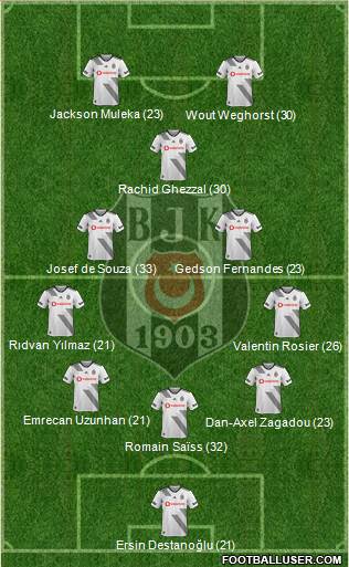 Besiktas JK Formation 2022