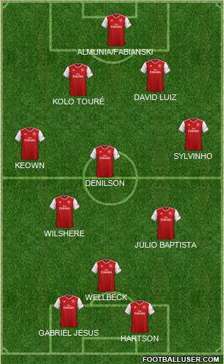 Arsenal Formation 2022