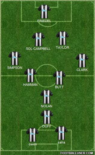 Newcastle United Formation 2022