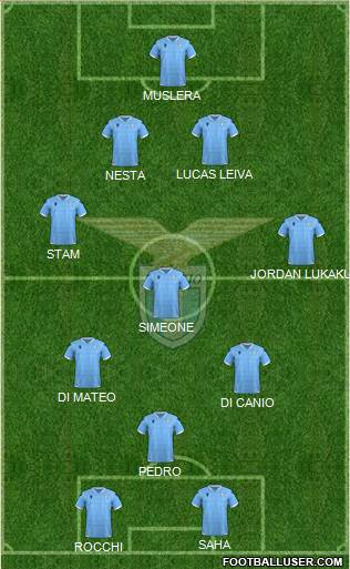 S.S. Lazio Formation 2022