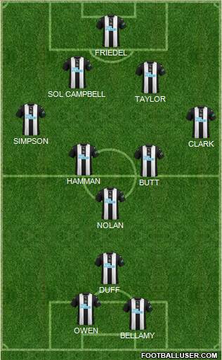 Newcastle United Formation 2022