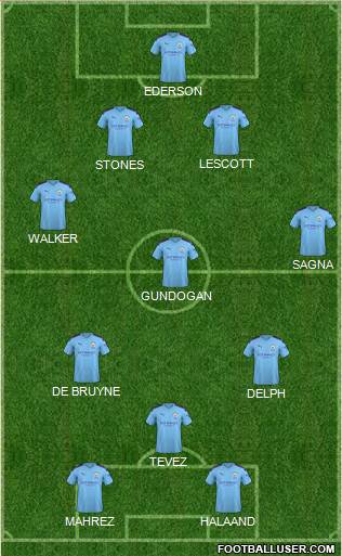 Manchester City Formation 2022